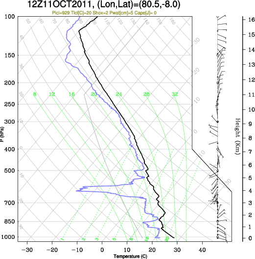 12UTC