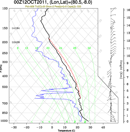 00UTC