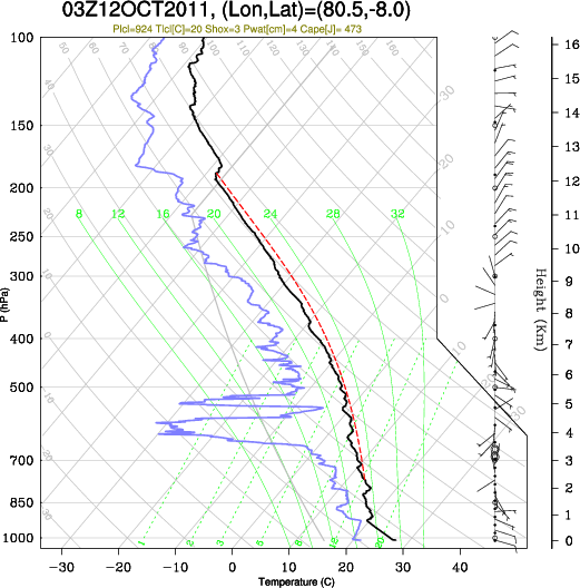 03UTC