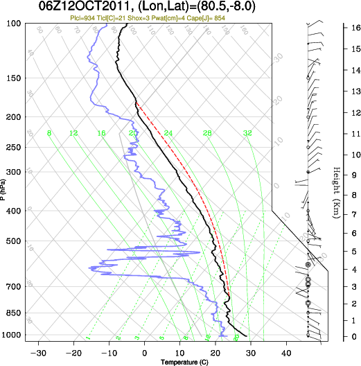 06UTC