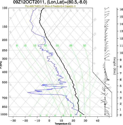 09UTC