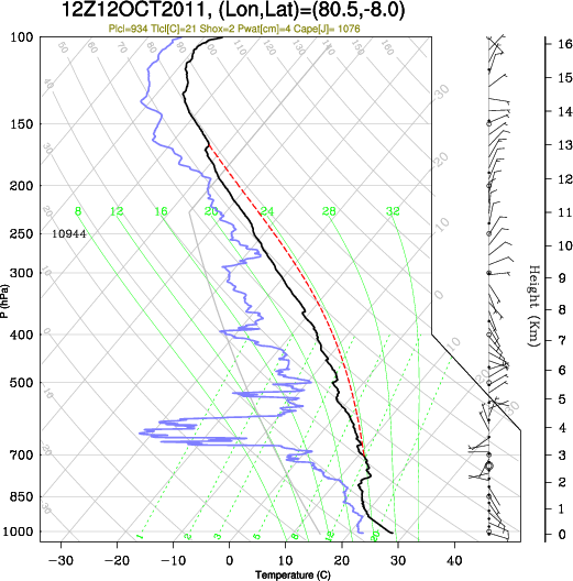 12UTC