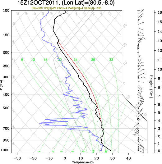 15UTC