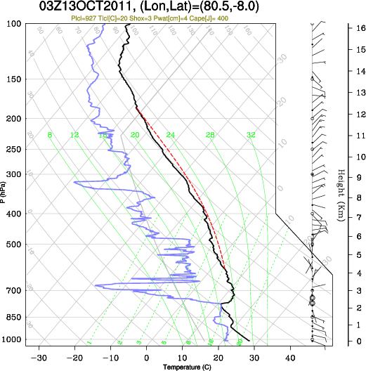 03UTC