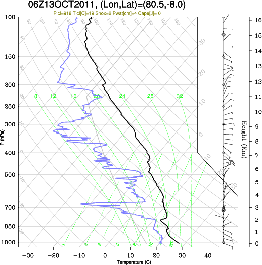 06UTC