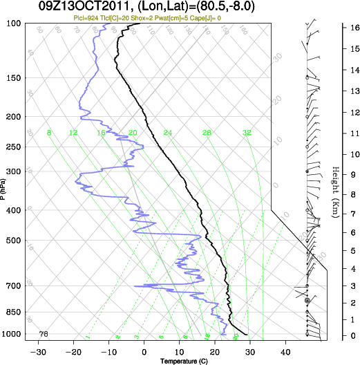 09UTC