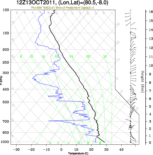 12UTC