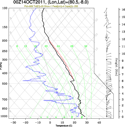 00UTC