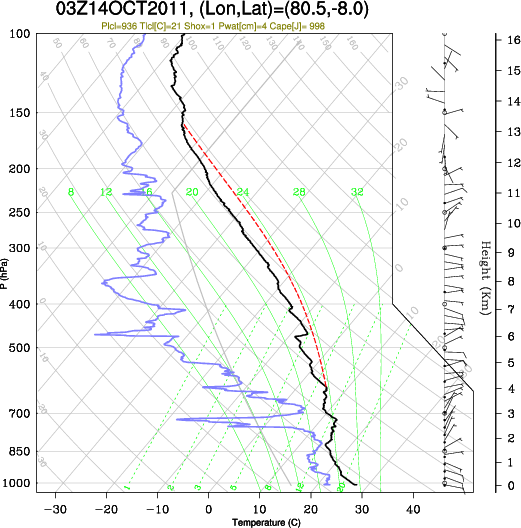 03UTC