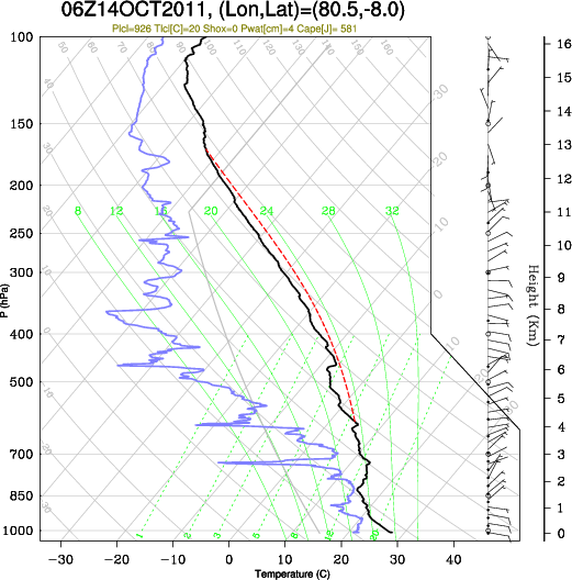 06UTC