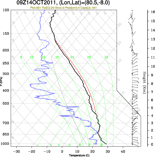 09UTC