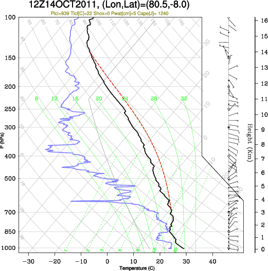 12UTC