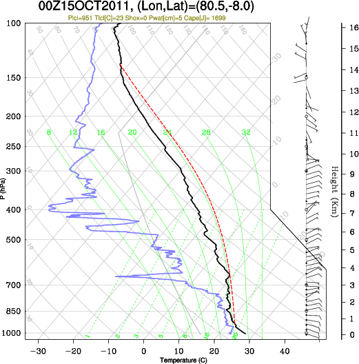 00UTC