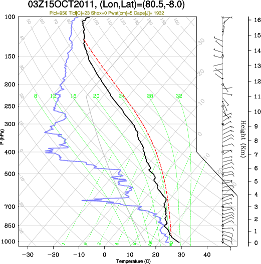 03UTC