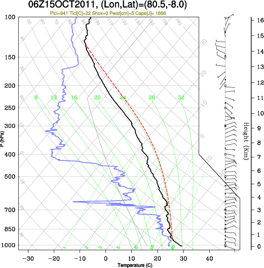 06UTC