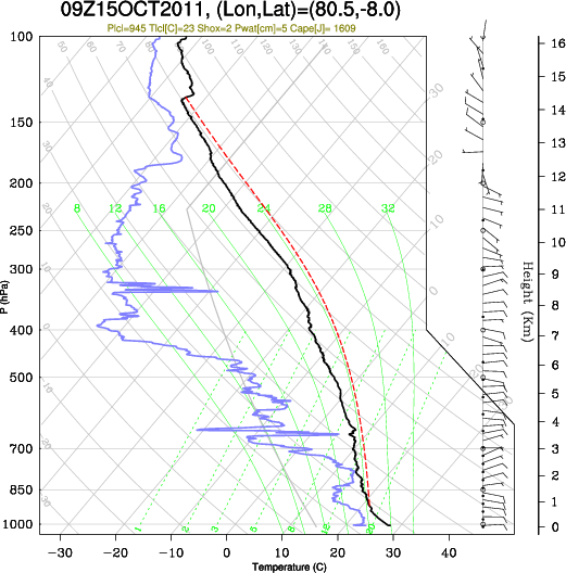 09UTC