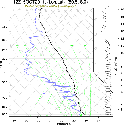 12UTC