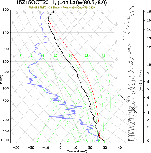 15UTC