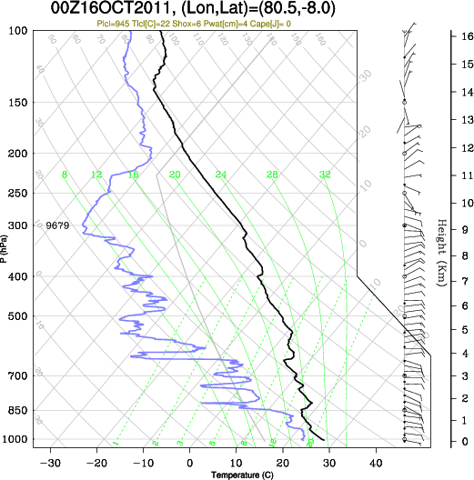 00UTC