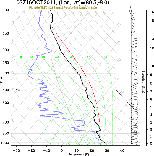 03UTC