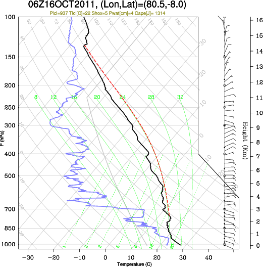 06UTC