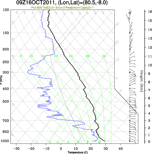 09UTC