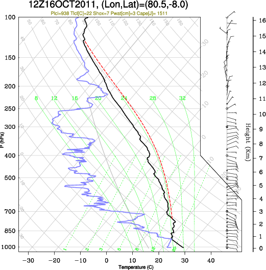 12UTC