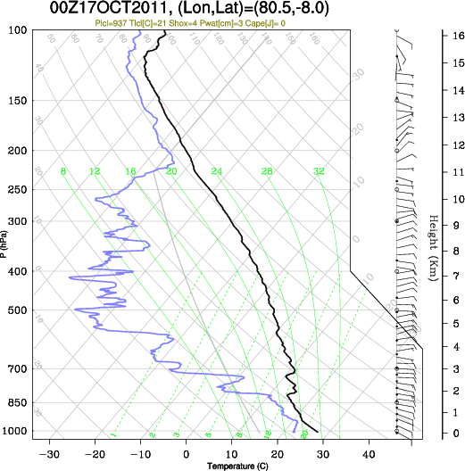 00UTC