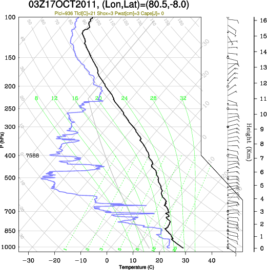 03UTC