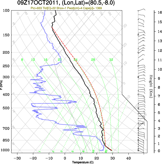 09UTC