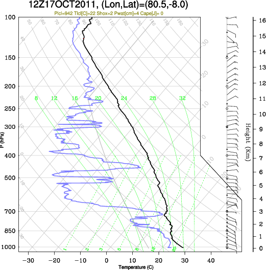 12UTC