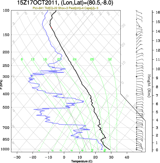 15UTC