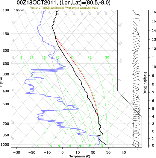 00UTC