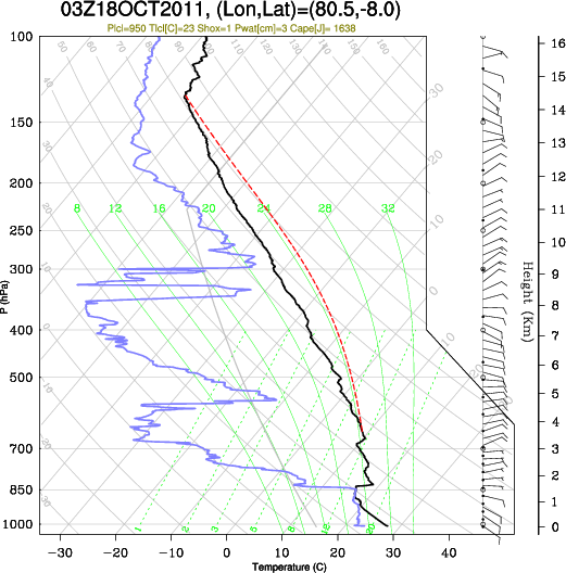 03UTC