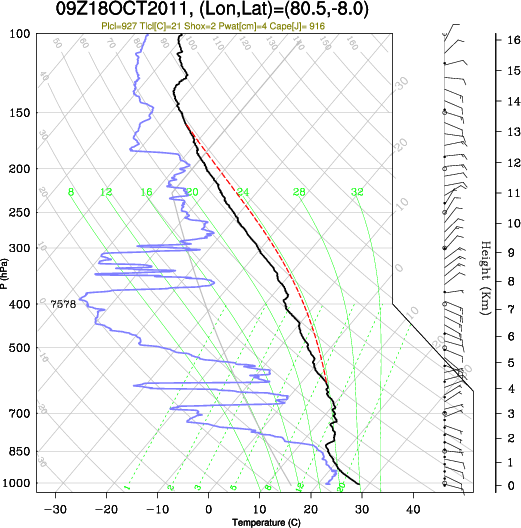 09UTC