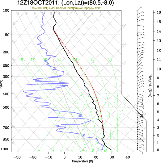 12UTC