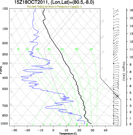 15UTC