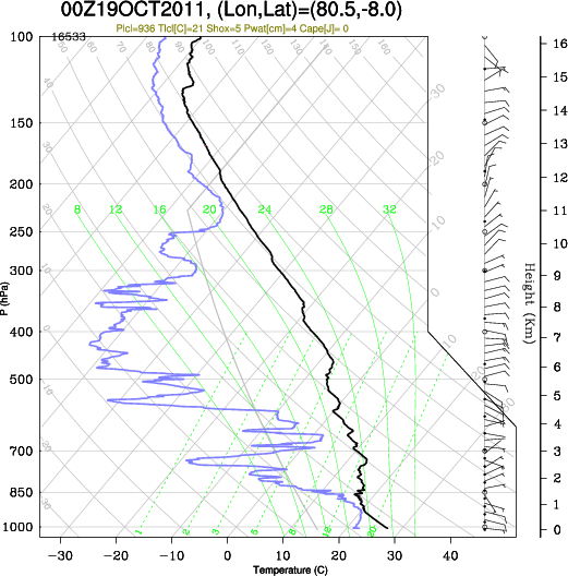 00UTC