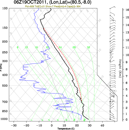 06UTC