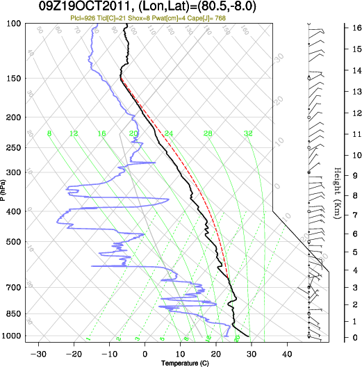 09UTC