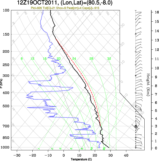 12UTC