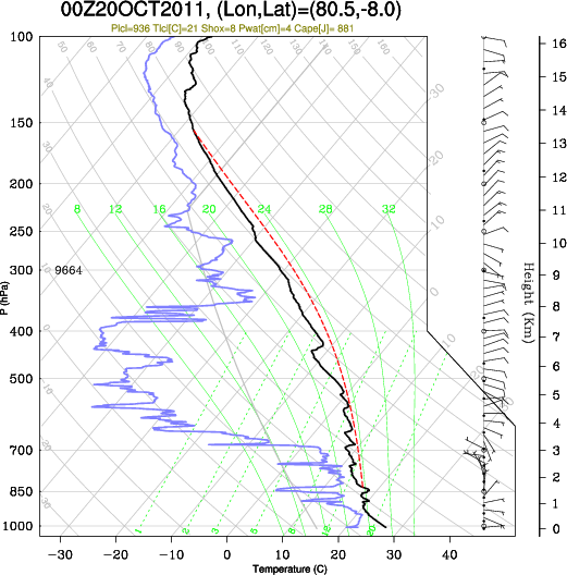 00UTC