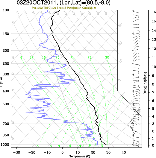 03UTC