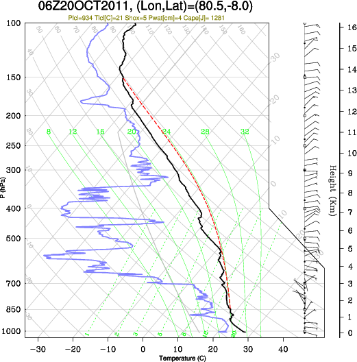 06UTC