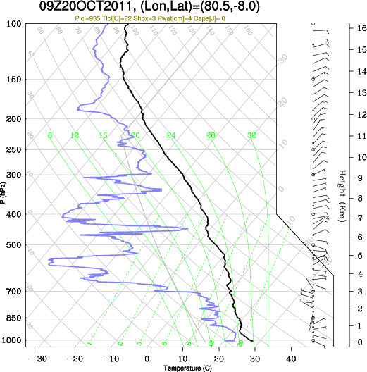 09UTC