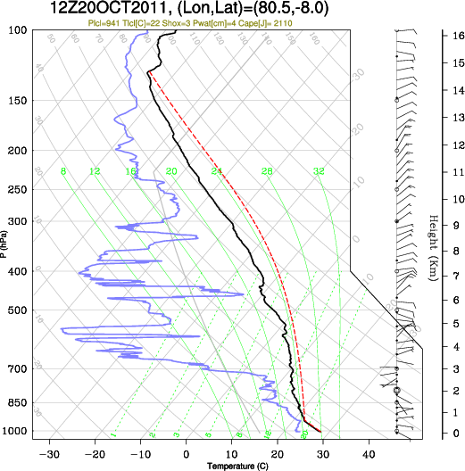 12UTC