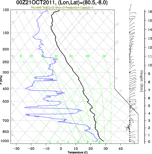 00UTC