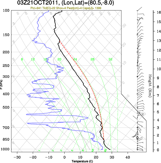 03UTC