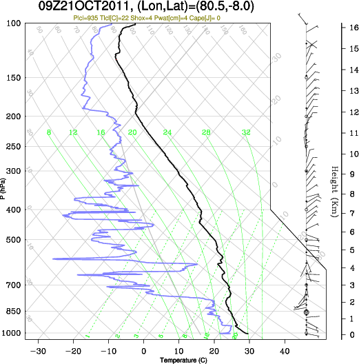 09UTC