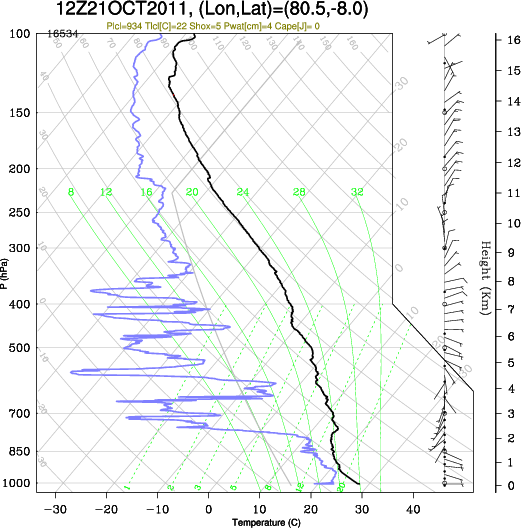 12UTC